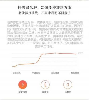 小米上市后，米家IH電飯煲首次降價福利來啦