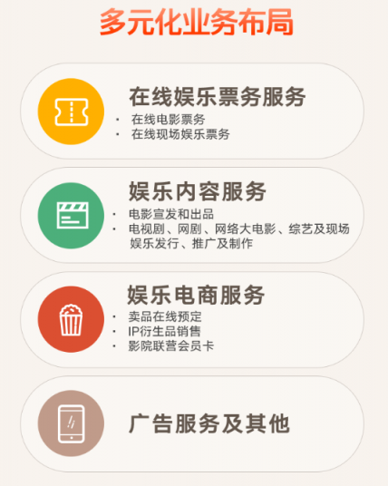 一文讀懂貓眼招股書利潤(rùn)表