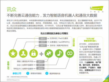 2018中國通訊云頭部玩家 你知道幾個(gè)？