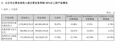2018中國通訊云頭部玩家 你知道幾個(gè)？