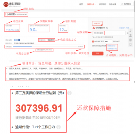 米缸金融信息披露評(píng)測(cè)：項(xiàng)目信披搶眼 行業(yè)排名靠前