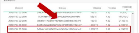 勁爆！歐國聯(lián)預測閃耀登陸Coingame 新財富浪潮由你開啟