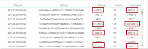 勁爆！歐國聯(lián)預測閃耀登陸Coingame 新財富浪潮由你開啟