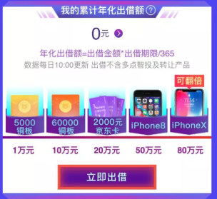 5大玩法！銅板街六周年慶大促攻略新鮮出爐