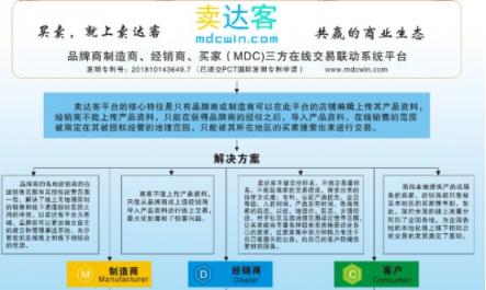 線(xiàn)上和線(xiàn)下渠道之間的沖突該怎么解決？賣(mài)達(dá)客有辦法了！