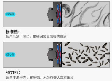 全民健康消費讓吸塵器成家居必備 吸塵器哪個牌子好？