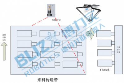 博力實(shí)機(jī)器人，并聯(lián)機(jī)器人的典范，機(jī)器換人的先鋒