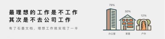 GQ為何篇篇10w+，答案都在石墨文檔的報(bào)告里