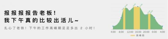 GQ為何篇篇10w+，答案都在石墨文檔的報(bào)告里