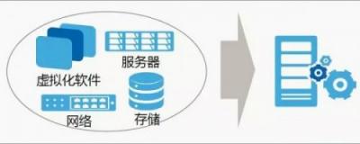 云途騰簽約中國人保財險，超融合助保險行業(yè)云全面落地