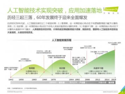 科大訊飛發(fā)布《中國AI+營銷應(yīng)用落地研究報告》，AI營銷未來可期