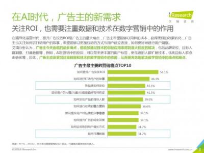 科大訊飛發(fā)布《中國AI+營銷應(yīng)用落地研究報告》，AI營銷未來可期