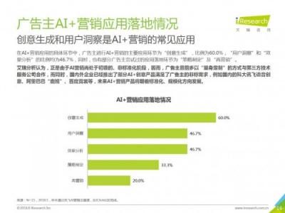 科大訊飛發(fā)布《中國AI+營銷應(yīng)用落地研究報告》，AI營銷未來可期