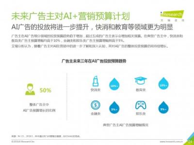 科大訊飛發(fā)布《中國AI+營銷應(yīng)用落地研究報告》，AI營銷未來可期