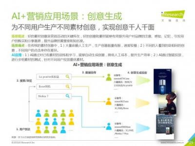 科大訊飛發(fā)布《中國AI+營銷應(yīng)用落地研究報告》，AI營銷未來可期