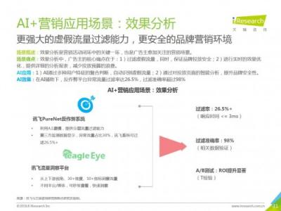 科大訊飛發(fā)布《中國AI+營銷應(yīng)用落地研究報告》，AI營銷未來可期