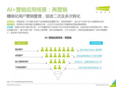 科大訊飛發(fā)布《中國AI+營銷應(yīng)用落地研究報告》，AI營銷未來可期