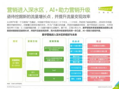 科大訊飛發(fā)布《中國AI+營銷應(yīng)用落地研究報告》，AI營銷未來可期