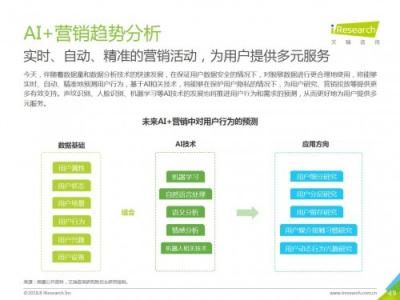科大訊飛發(fā)布《中國AI+營銷應(yīng)用落地研究報告》，AI營銷未來可期