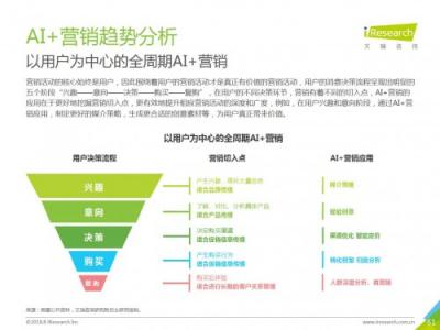 科大訊飛發(fā)布《中國AI+營銷應(yīng)用落地研究報告》，AI營銷未來可期