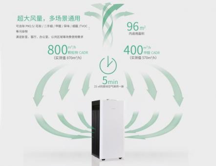 800+CADR只是起步，新頤小白PRO帶來(lái)革命性的空凈體驗(yàn)