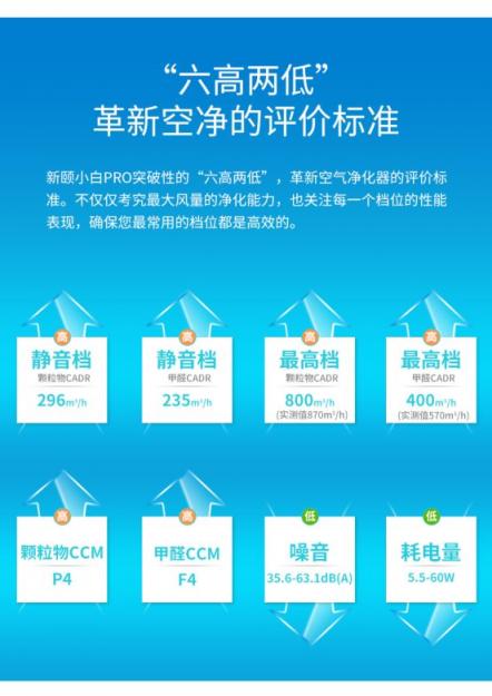 800+CADR只是起步，新頤小白PRO帶來(lái)革命性的空凈體驗(yàn)