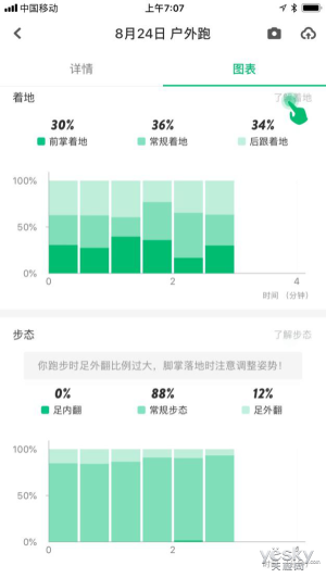 原來(lái)鞋也可以很智能，咕咚智能跑鞋21K體驗(yàn)評(píng)測(cè)