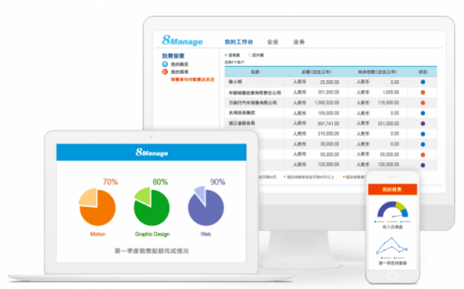 8Manage：如何通過企業(yè) SAAS CRM提升客戶轉化率？