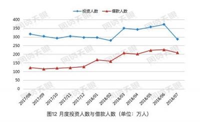 行業(yè)逐步回歸本源 搜易貸4年宣導堅定信念