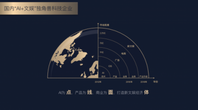 AI文娛獨角獸Video++完成C1輪融資，投中資本繼續(xù)擔(dān)任財務(wù)顧問