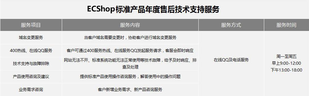 商派ECShop免費升級售后服務，賦能品牌新零售發(fā)展