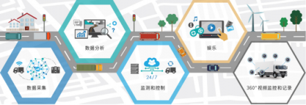 預(yù)防悲劇上演，威盛駕駛員行為監(jiān)控系統(tǒng)將亮相工博會
