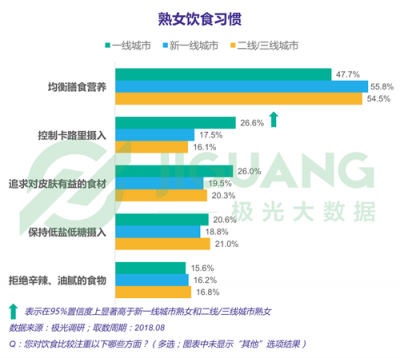 極光大數(shù)據(jù)：“她經(jīng)濟(jì)”時代崛起，熟女們的婚姻消費觀都發(fā)生什么改變？