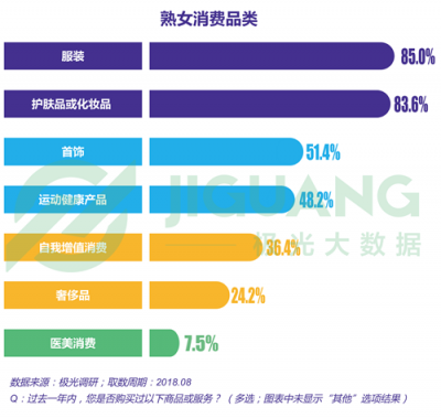 極光大數(shù)據(jù)：“她經(jīng)濟(jì)”時代崛起，熟女們的婚姻消費觀都發(fā)生什么改變？