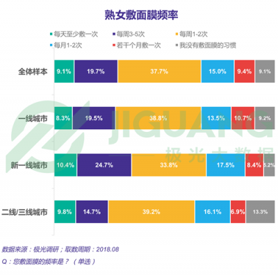 極光大數(shù)據(jù)：“她經(jīng)濟(jì)”時代崛起，熟女們的婚姻消費觀都發(fā)生什么改變？