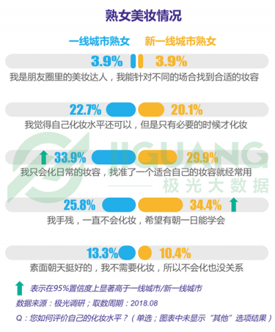 極光大數(shù)據(jù)：“她經(jīng)濟(jì)”時代崛起，熟女們的婚姻消費觀都發(fā)生什么改變？
