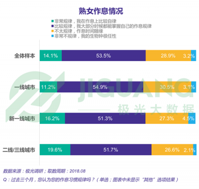極光大數(shù)據(jù)：“她經(jīng)濟(jì)”時代崛起，熟女們的婚姻消費觀都發(fā)生什么改變？