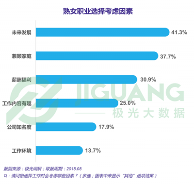 極光大數(shù)據(jù)：“她經(jīng)濟(jì)”時代崛起，熟女們的婚姻消費觀都發(fā)生什么改變？