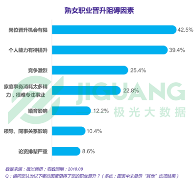 極光大數(shù)據(jù)：“她經(jīng)濟(jì)”時代崛起，熟女們的婚姻消費觀都發(fā)生什么改變？