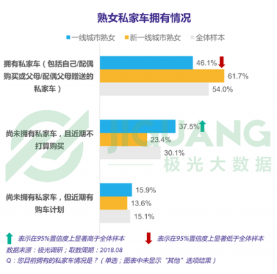 極光大數(shù)據(jù)：“她經(jīng)濟(jì)”時代崛起，熟女們的婚姻消費觀都發(fā)生什么改變？