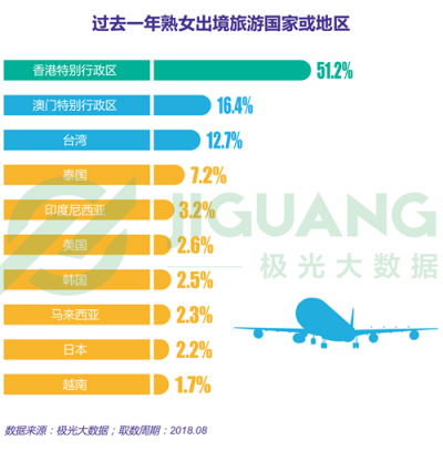極光大數(shù)據(jù)：“她經(jīng)濟(jì)”時代崛起，熟女們的婚姻消費觀都發(fā)生什么改變？