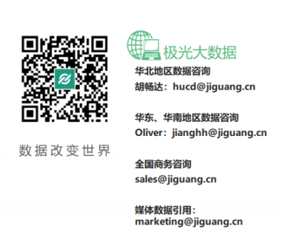 極光大數(shù)據(jù)：“她經(jīng)濟(jì)”時代崛起，熟女們的婚姻消費觀都發(fā)生什么改變？