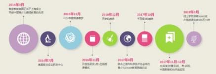 開創(chuàng)先河，傲夢引領少兒編程教育黃金時代