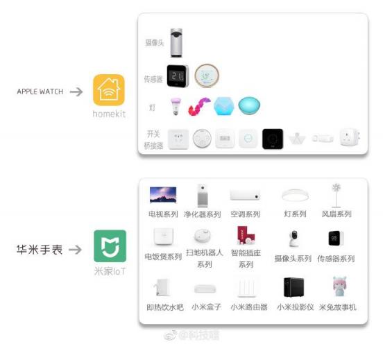 917華米科技新品強(qiáng)大AI功能曝光，給力圈粉蘋果壓力大