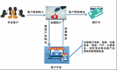 付錢拉商易通打通電商平臺資金管理的奇經(jīng)八脈
