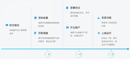 付錢拉商易通打通電商平臺資金管理的奇經(jīng)八脈