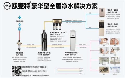 凈水器代理 做到這6點凈水器加盟商穩(wěn)抓90后消費者心理！