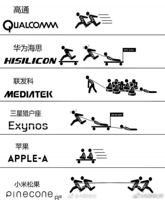 爭搶新iphone 熱點 相比聯(lián)想 Z5，華為麥芒7性價比不夠看！