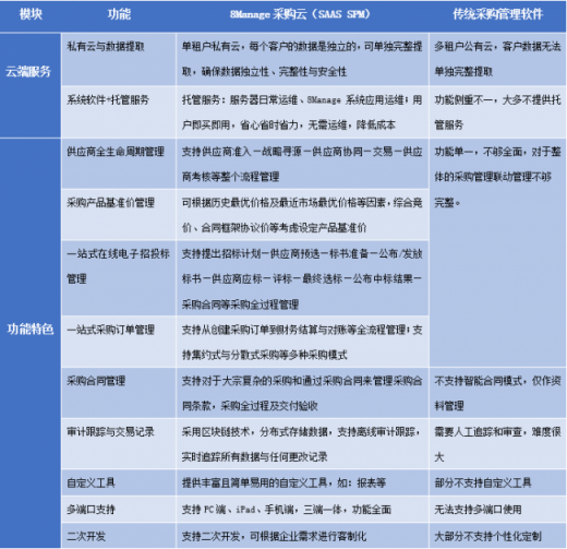 8Manage 采購(gòu)云上新，電子采購(gòu)管理與眾不同！