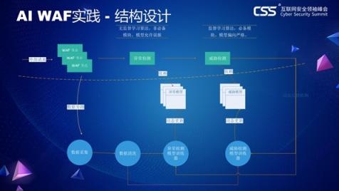 TSec技術(shù)獎議題出爐：悲觀主義影響下的 能否擬合理想的安全邊界？